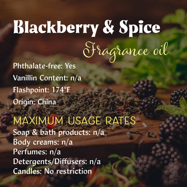 Berries Fragrance Oils for Soap and/or Candles (20g-50g)