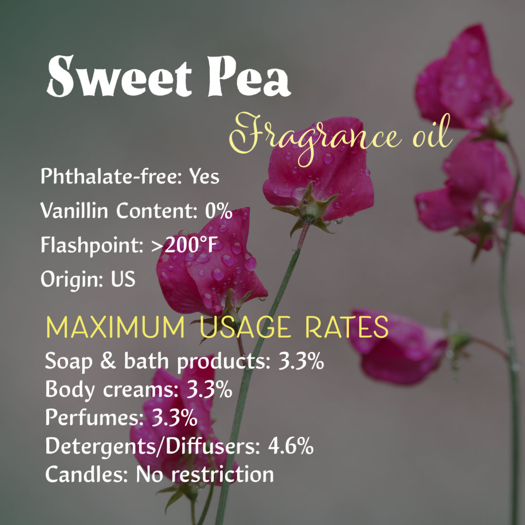 Floral Fragrance Oils for Soap and/or Candles (250g-16oz)