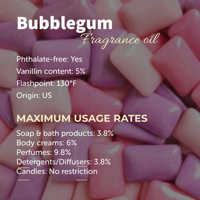 Candy Fragrance Oils for Soap and/or Candles