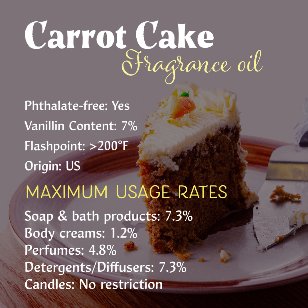 Food & Drink Fragrance Oils for Soap and/or Candles (250g-16oz)