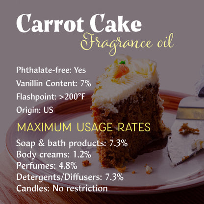 Food & Drink Fragrance Oils for Soap and/or Candles (250g-16oz)