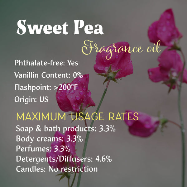 Floral Fragrance Oils for Soap and/or Candles (250g-16oz)