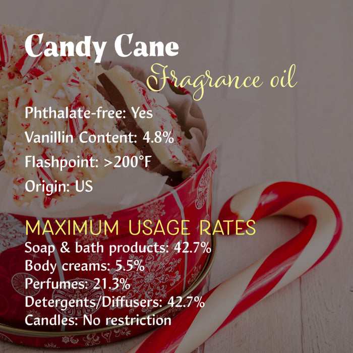 Candy Fragrance Oils for Soap and/or Candles