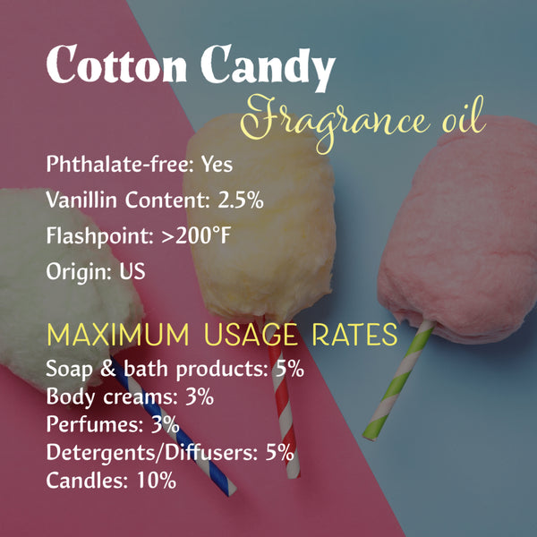 Candy Fragrance Oils for Soap and/or Candles