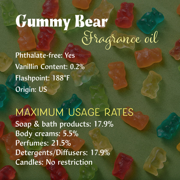 Candy Fragrance Oils for Soap and/or Candles