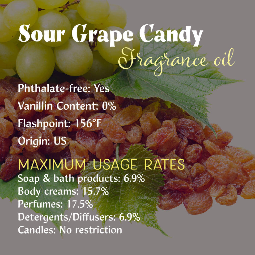 Candy Fragrance Oils for Soap and/or Candles