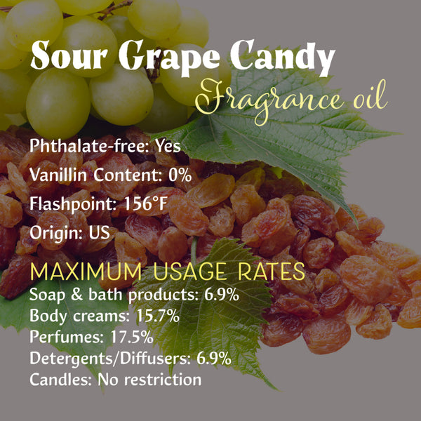 Candy Fragrance Oils for Soap and/or Candles